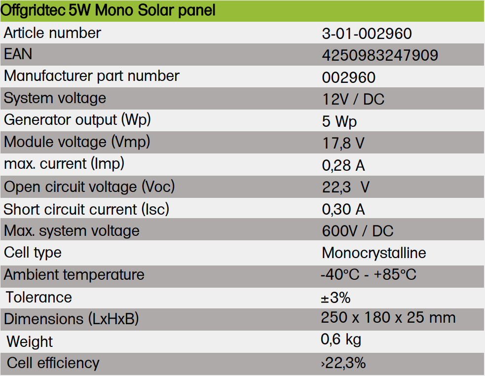 Caractéristiques du Panneau solaire monocristallin 12 V 5 W Offgridtec
